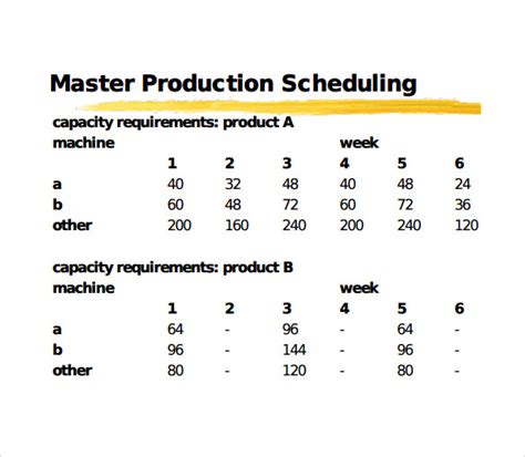 Free 12 Production Schedule Templates In Pdf Ms Word