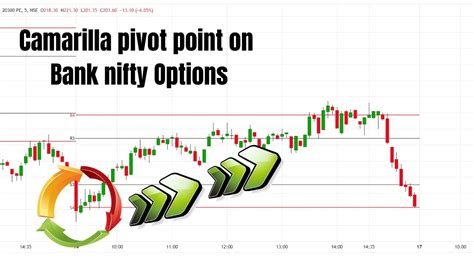 How To Use Camarilla Pivot Point On Bank Nifty Options Camarilla