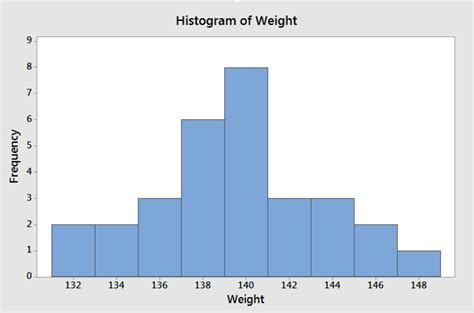 Relative Frequency Histogram In R