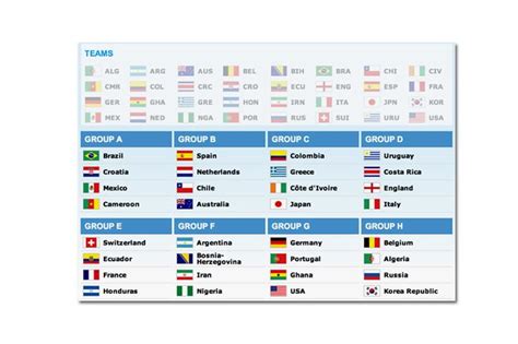 The 2014 Fifa World Cup Draw Highsnobiety