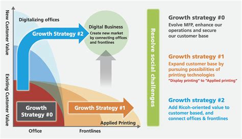 RICOH Ignite, group growth strategy | EMPOWERING DIGITAL WORKPLACES ...