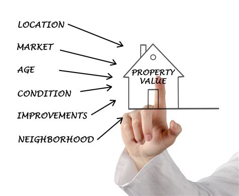 Real Estate Highlights For And Suggested Measures Frontier Appraisal