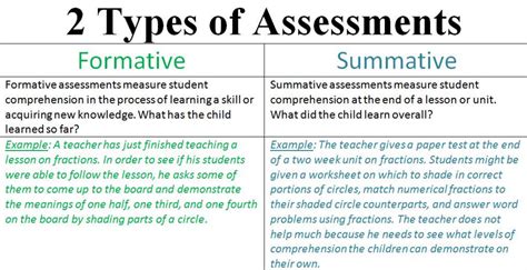 Summative Assessment Examples World Of Example