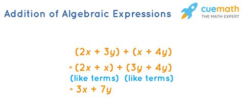 Addition Of Algebraic Expressions Algebra Solved Examples Cuemath