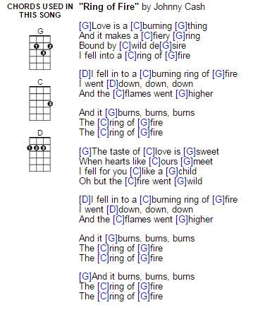 These different living room layouts allow for easy conversation, entertaining and enhanced tv viewing. Ring of Fire - ukulele chords | Make Some Noise ...