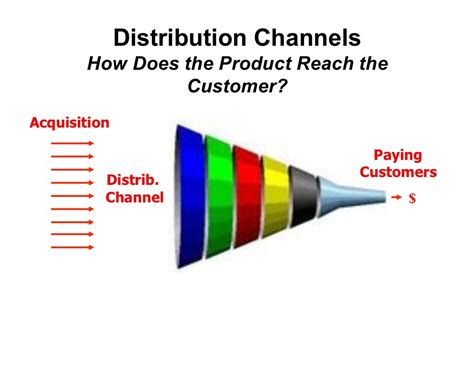 Distribution Channels How Does the