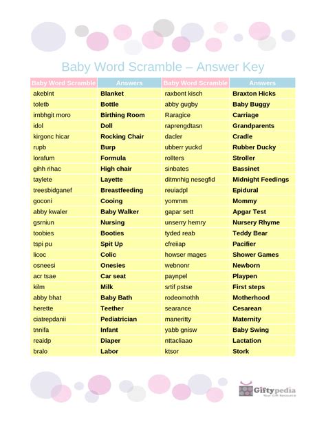 Unscrambling the letters is not only fun, it may even make you or your students better spellers. 6 Best Images of Free Printable Baby Word Scramble With ...