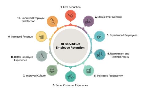 Top 10 Employee Retention Strategies Everything You Need To Know