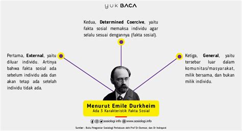 Menurut Emile Durkheim Ada 3 Karakteristik Fakta Sosial