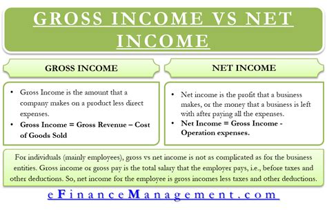 Difference Between Gross Income Vs Net Income Definition And Importance