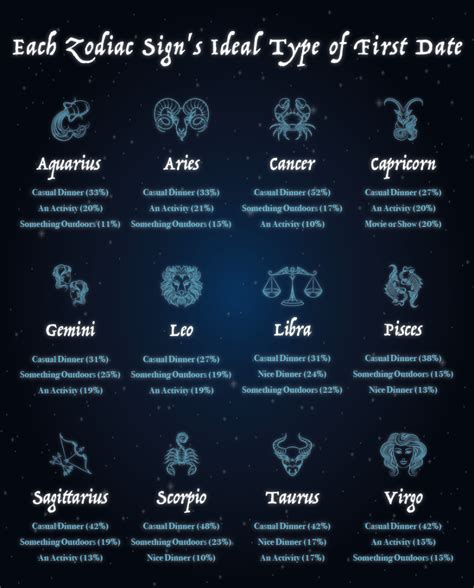 Relationship Preferences Of Each Zodiac Sign The Black Tux
