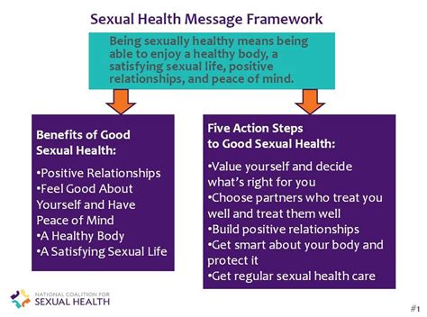 For Healthcare Providers National Coalition For Sexual Health