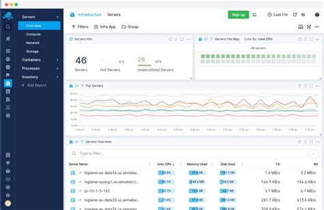 10 Best Server Monitoring Tools And Software 2021 Review Sematext