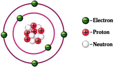 Teori Struktur Atom Menurut Para Ahli Beserta Pengertiannya Lengkap