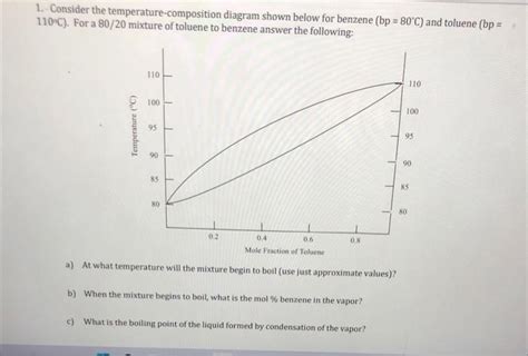 Solved 1 Consider The Temperature Composition Diagram Shown