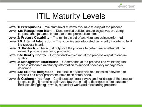 Itil Maturity Chart