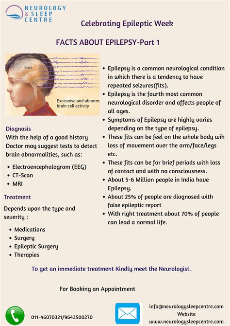 Epilepsy Archives Neurology And Sleep Centre