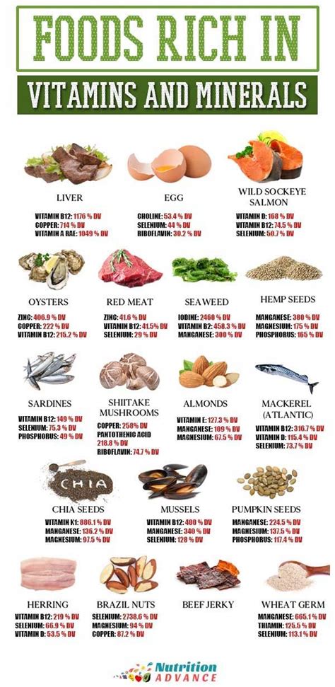 Chart Of Vitamins And Minerals