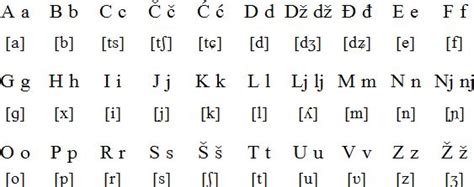 Serbian language, alphabet and pronunciation | Serbian language ...