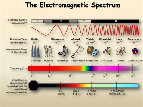 Ppt The Electron Wave Particle Duality Powerpoint Presentation