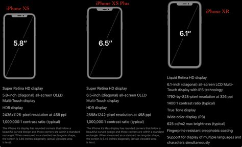Apple IPhone XS Vs XS Max Vs XR Screen Size Resolutions Comparison
