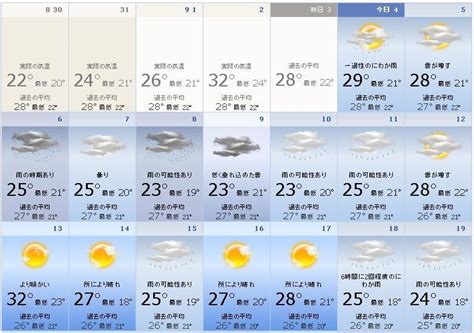2015年9月の天気を大まかに把握しておきましょう!: 災害列島ジャパン・最新情報