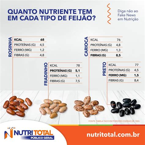 Quantas Calorias Tem 150 Gramas De Feijão