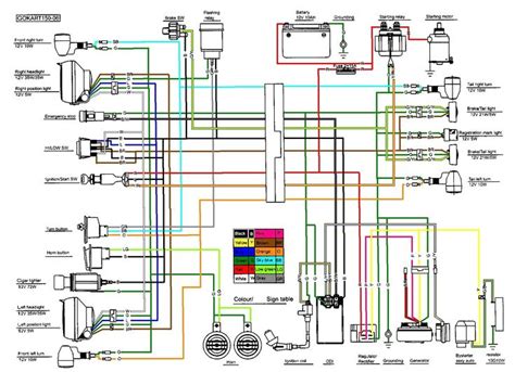 Gy6 50cc wiring diagram sources. 150cc Scooter Wiring Diagram Collection in 2020 | Diagram, Motorcycle wiring, Lighting diagram