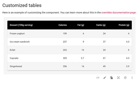 Custom Component Material Ui React Table Streamlit Components Streamlit