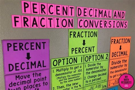 My Math Resources Percent Decimal And Fraction Conversions Posters Maths Classroom Displays