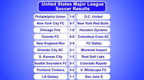 United States Major League Soccer Results And Tables Youtube