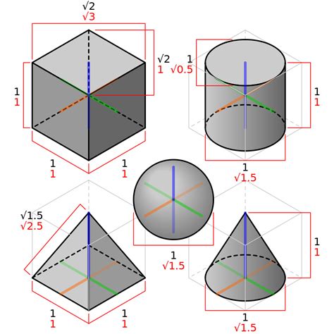 These dimensions are length, height, and width. File:3D shapes in isometric projection.svg - Wikimedia Commons