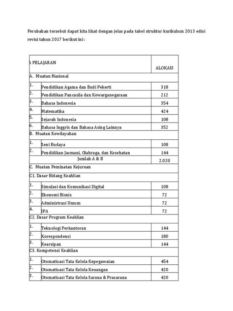 Sistem perkembangbiakan pada tumbuhan dan hewan (ambil file) materi pokok 3: Rpp Simulasi Digital Kurikulum 2013 Revisi 2017 Pdf - Guru ...