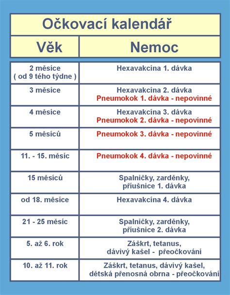 Se změnou očkovacího schématu od 1.1.2018 je nejvhodnější dobou očkovat děti proti tbc na přání rodičů až po aplikaci základního očkování (priorix 13. Ockovani - Všechno, co potřebujete vědět o očkování proti ...