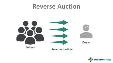 Reverse Auction Meaning Examples How To Conduct