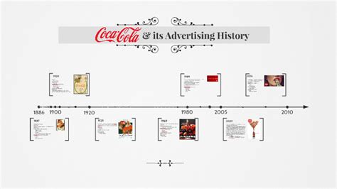 Inundar Organizar O Coca Cola History Timeline Literatura Radio Valor