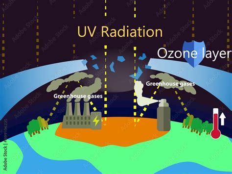 Illustration Of Greenhouse Effect And Ozone Depletion Power Plant