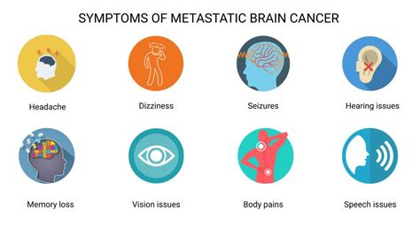 Diagnosis Of Metastatic Brain Cancer