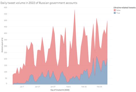 russian government accounts are using a twitter loophole to spread disinformation raw story