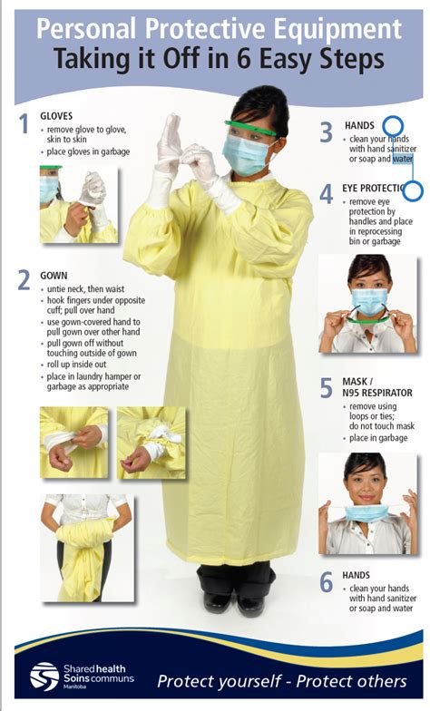 Personal Protective Equipment Taking It Off In 6 Easy Steps Four