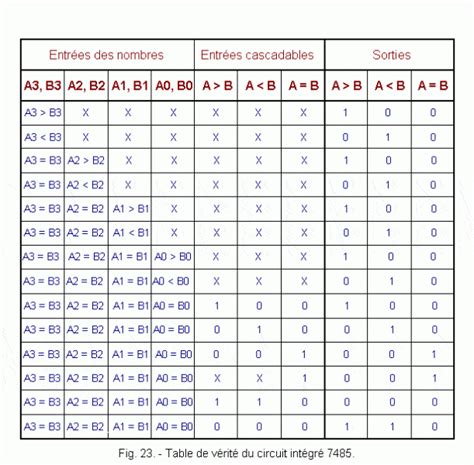 4 Bit Magnitude Comparator Truth Table And Logic Diagram Blogician