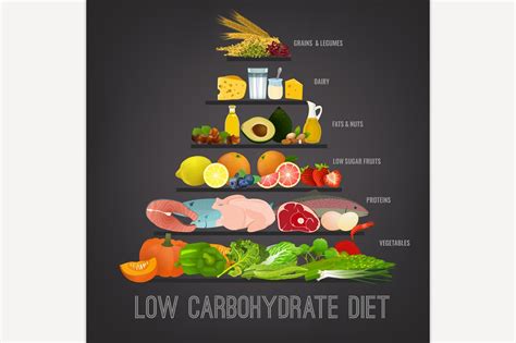 Low Carbohydrate Diet Poster Illustrations Creative Market