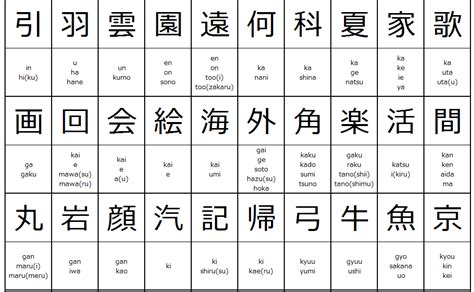 Japanese Language Blog From Tokyo Japan Japanese Kanji Chart For 2nd