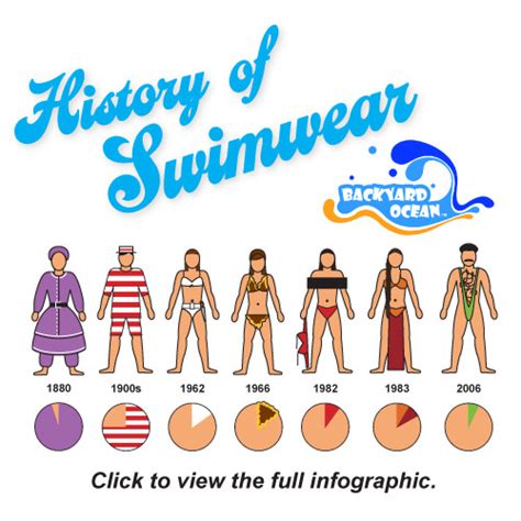 the visual history of swimwear — cool infographics