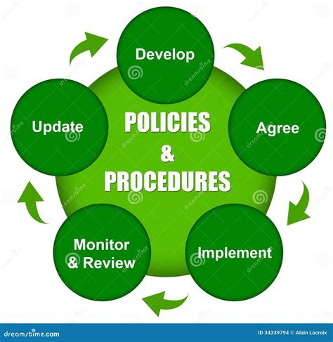 Hr Policy And Procedures In Malaysia Hr Policies And Procedures