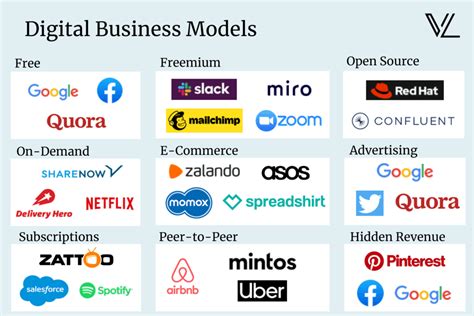 Digital Business Models An Overview Venture Leap Sicher Digital