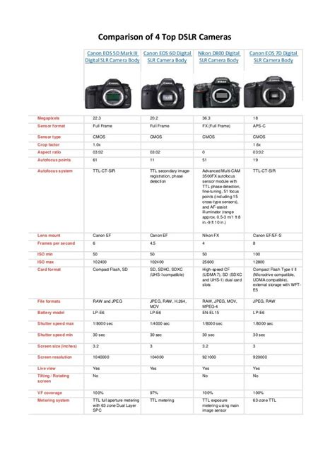 Comparison Of 4 Top And Most Wanted Dslr Cameras