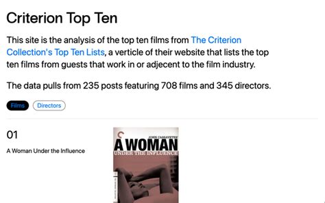 The Top Ten Films And Directors From The Criterion Collections Top Ten
