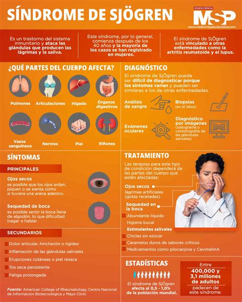 Sindrome De Sjögren Infografía