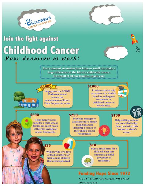 Financial Help For Kids With Cancer Cancerwalls